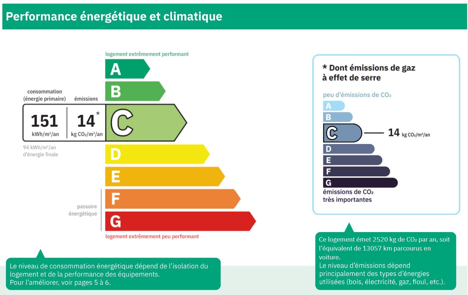 bilan energetique